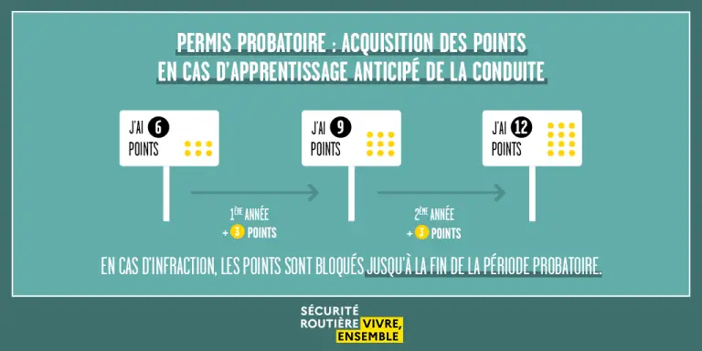 permis-probatoire 2