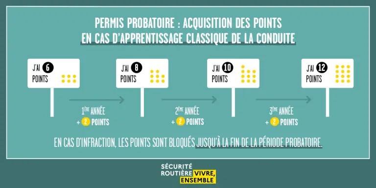 permis-probatoire